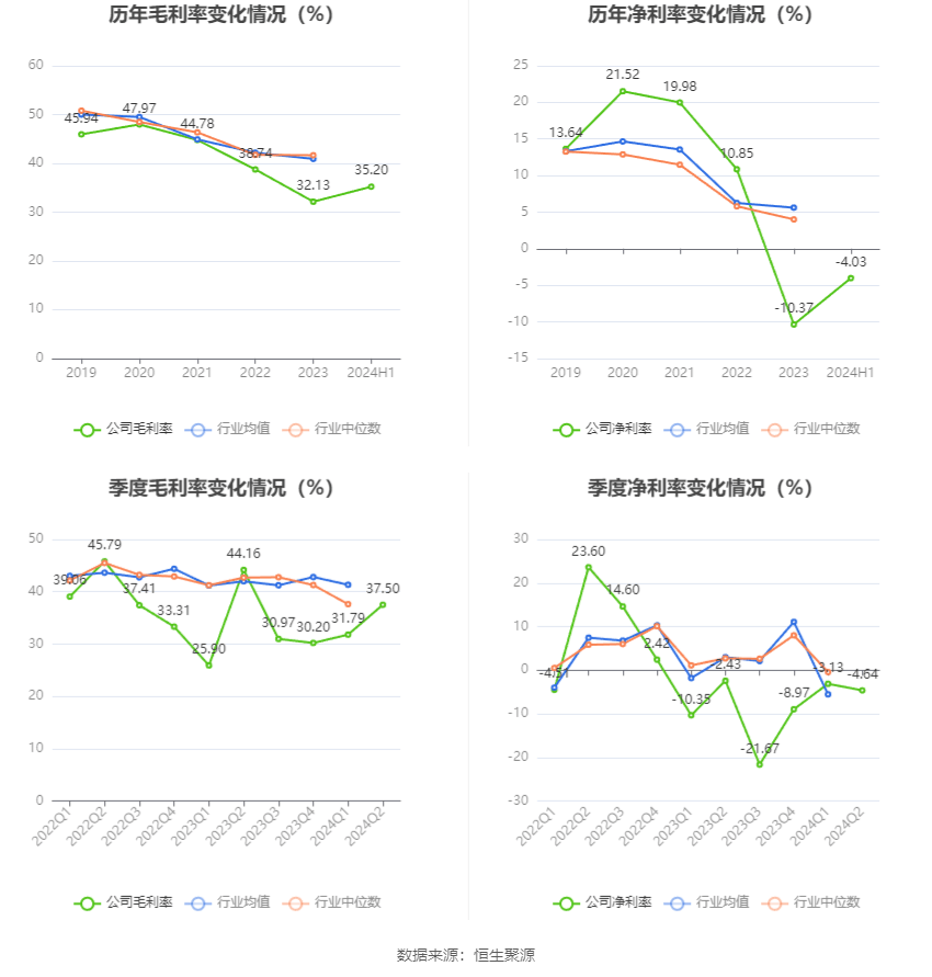 2024新澳最精准资料大全,深层计划数据实施_限量版35.457-4