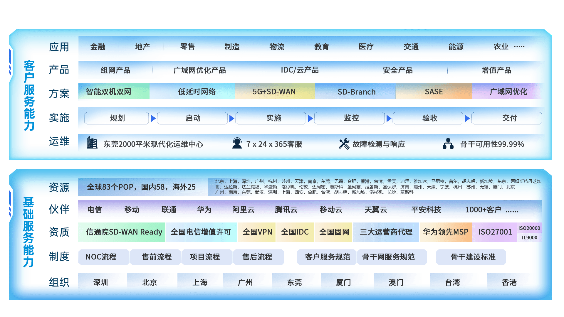 新澳精准资料期期中三码,完整的执行系统评估_Surface20.361-4