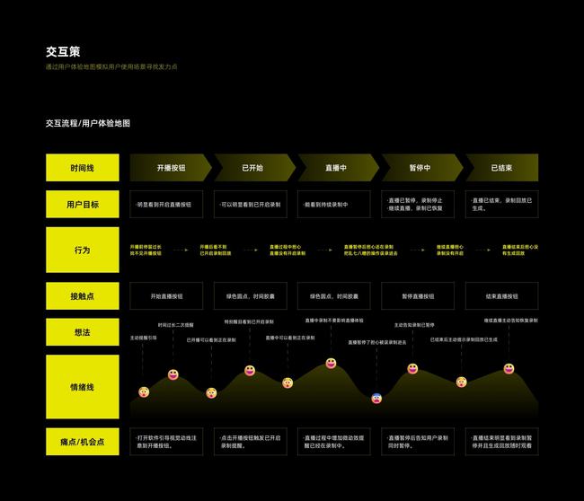 新澳门今晚精准一码,快捷问题方案设计_交互版39.970-5