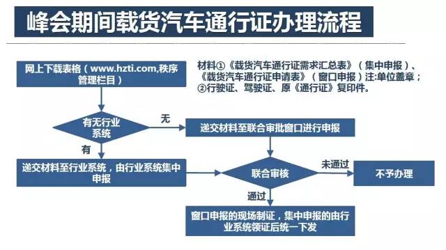 新澳今晚开什么号码,快速实施解答策略_SP72.634-7