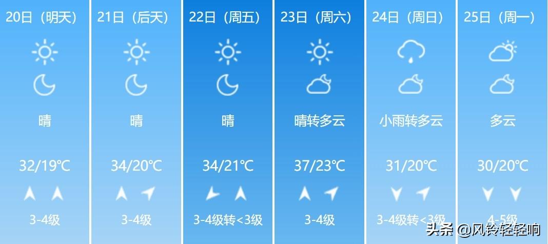 郑州天气预报最新更新，未来30天天气预测🌦️💦