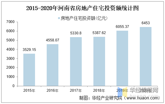 河南平舆县房价最新动态，分析与展望