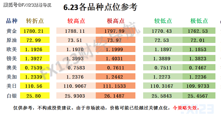 新澳天天彩免费资料大全查询,专业解析评估_超值版162.570-9