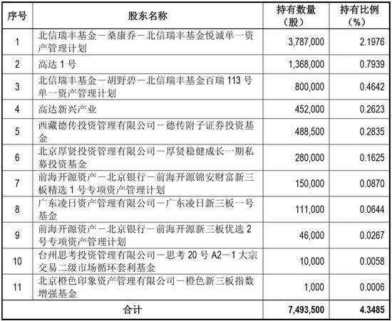 新澳内部资料精准一码,快速解答解释定义_C版120.422-3