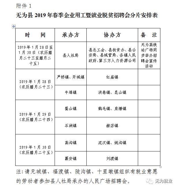 无为县城最新企业招聘信息汇总✨