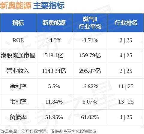 新奥最快最准免费资料,实效性策略解读_粉丝款1.541-4