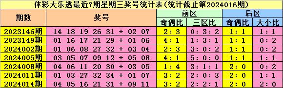 新澳天天开奖资料大全三中三,科技成语分析定义_战略版46.369-2