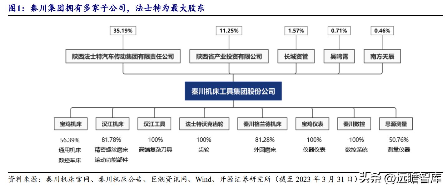 沈阳机床重组最新方案,沈阳机床重组最新方案，重塑辉煌，开启新征程