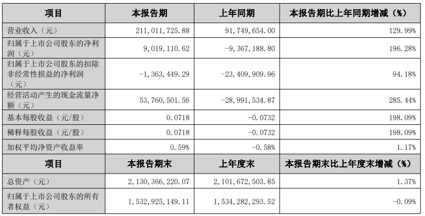 2024澳门开奖历史记录查询,实地解析说明_Pixel15.901-7