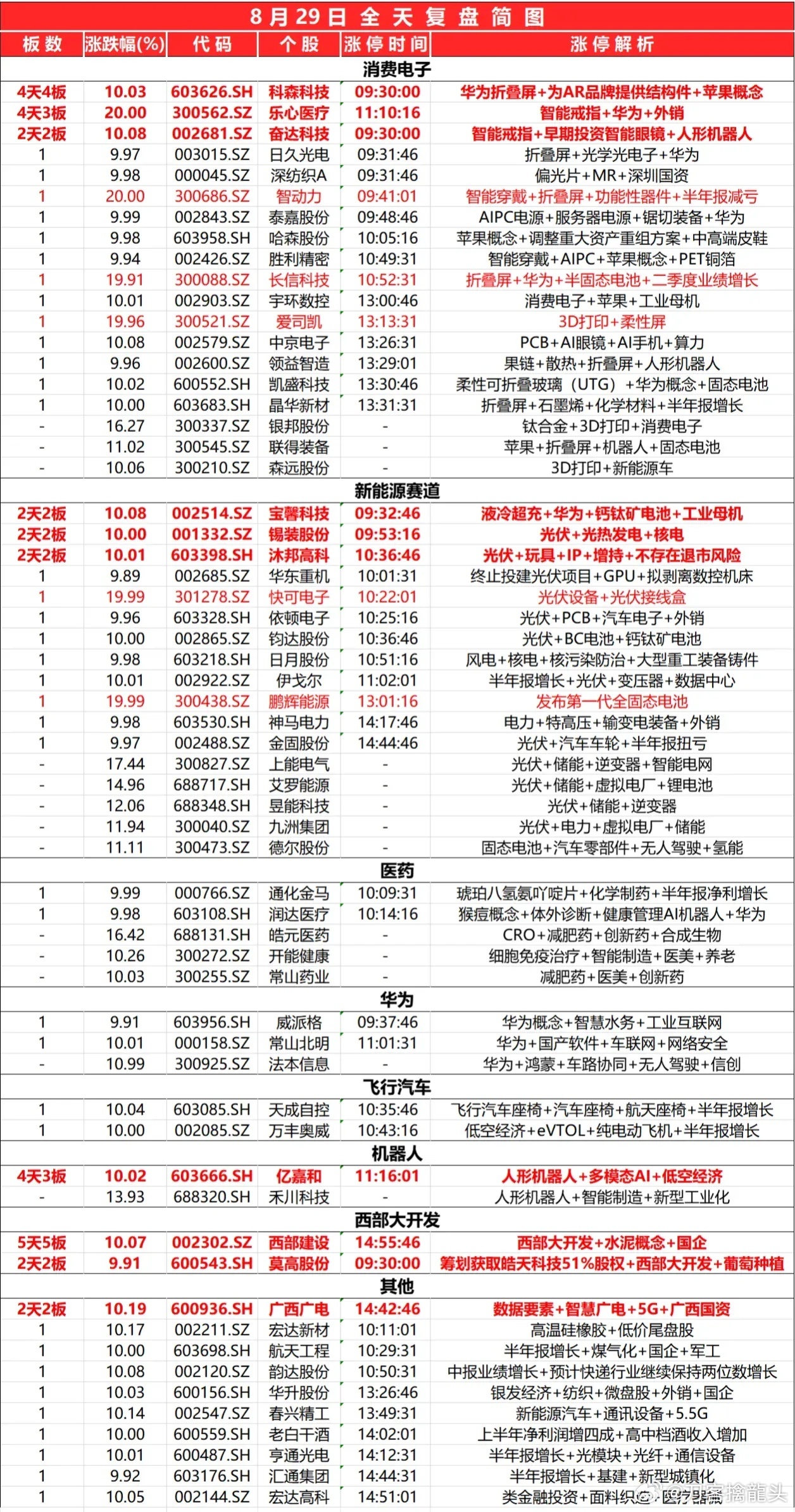 2024正版资料免费公开,综合数据解析说明_旗舰款13.409-5