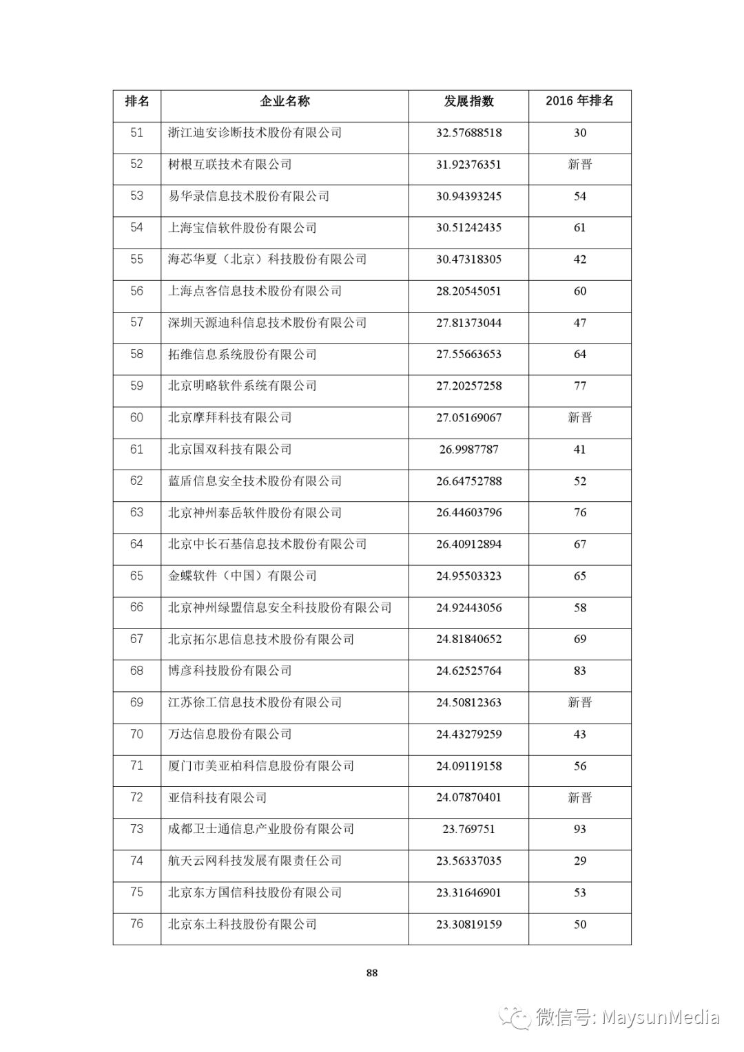 2004年天天开好彩大全,实地数据评估执行_社交版2.345-3