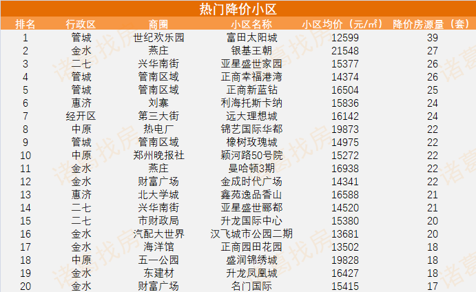 河道治理 第284页