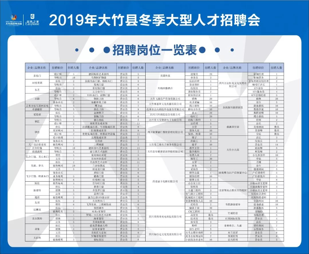 大竹县最新招聘信息,大竹县最新招聘信息，时代的脉搏与职业的新篇章