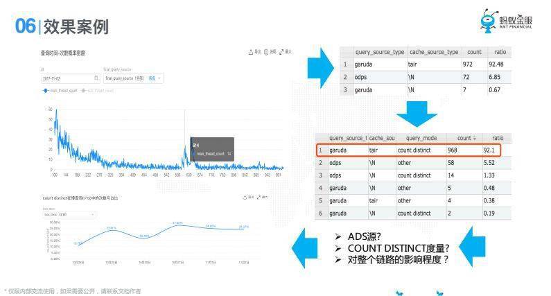 二四六香港资料期期准使用方法,全面应用数据分析_纪念版4.685