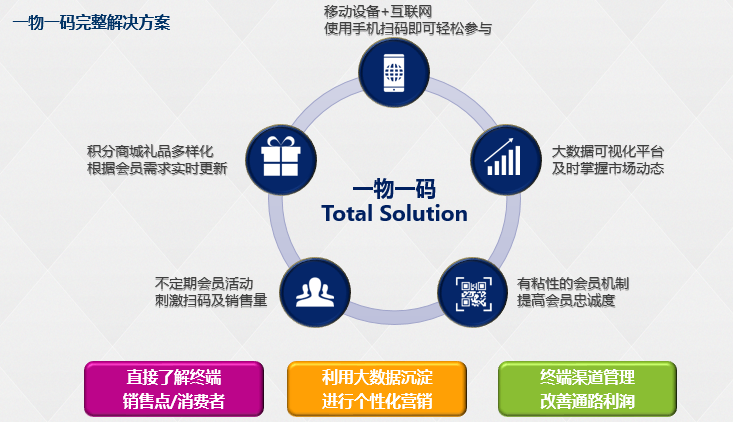 一肖一码精准一,数据整合方案实施_定制版1.761