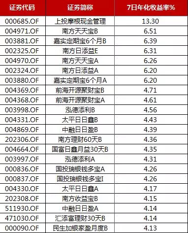 2024年新澳历史开奖记录,收益解析说明_进阶版9.223