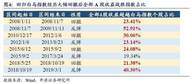 新澳六开历史记录,迅捷解答方案设计_钻石版11.230