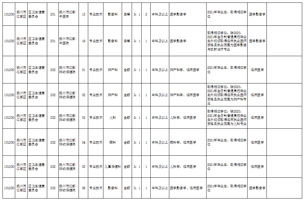 盛泽福华世家最新招聘启事