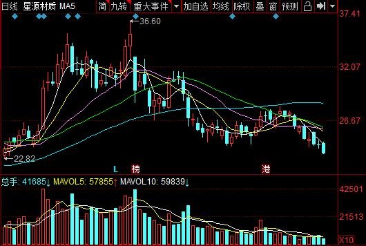 星源材质上市最新动态，全面跟进与了解指南