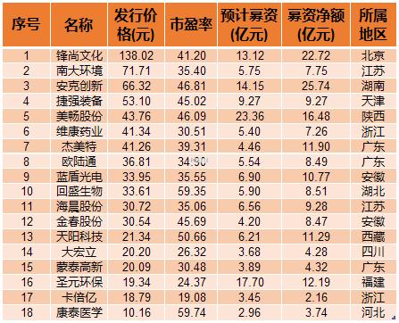 股市注册制最新动态，科技驱动未来，重塑股市生态体验