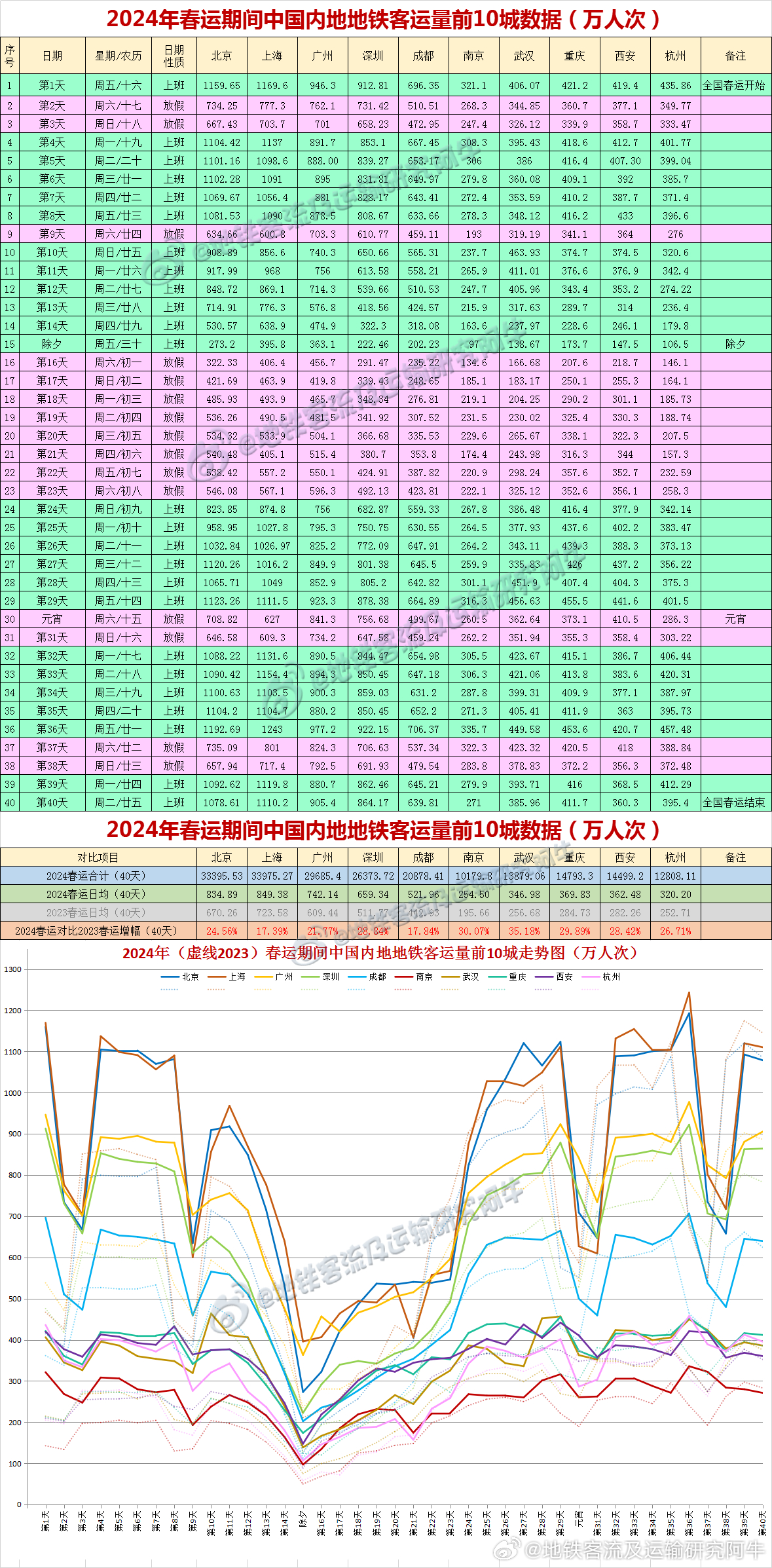 2024年新澳开奖结果记录查询表,灵活执行策略_3D6.267