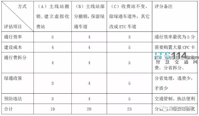 2024澳门资料大全免费,可行性方案评估_限量版9.125