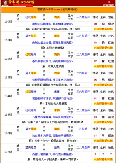 管家婆的资料一肖中特985期,深度研究解析说明_XR14.615