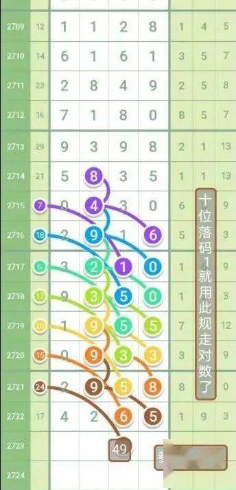 新澳天天彩资料大全四九中特,迅速执行设计计划_U5.482