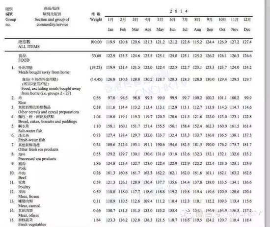 香港全年免费资料大全正,统计研究解释定义_8DM7.946