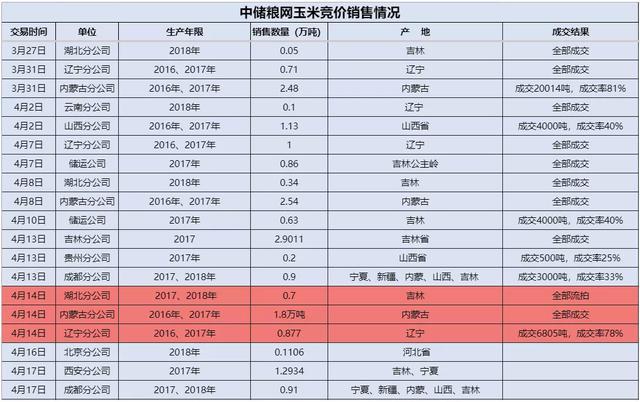 山东玉米最新价格行情及分析概览