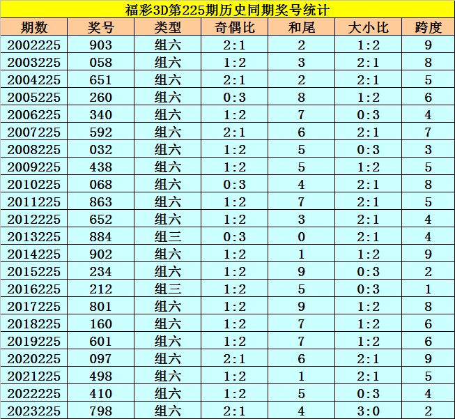 2024香港开奖记录,实践评估说明_体验版7.225