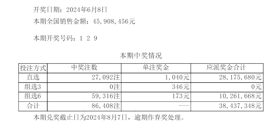 新澳门六开彩今晚开奖,全面设计实施策略_OP8.356