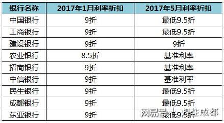 成都利率调整最新动态，城市成长中的利率变化与你同行