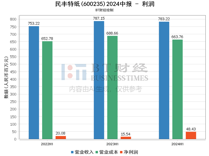 2024年新澳门今晚开奖结果2024年,详细解答解释定义_uShop7.800