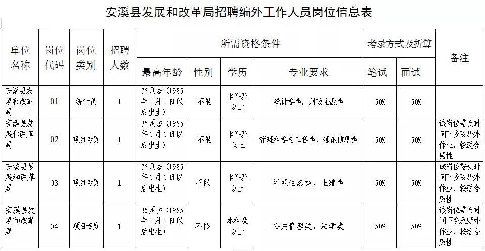 安溪赶集网最新招聘，科技引领智能招聘新时代开启