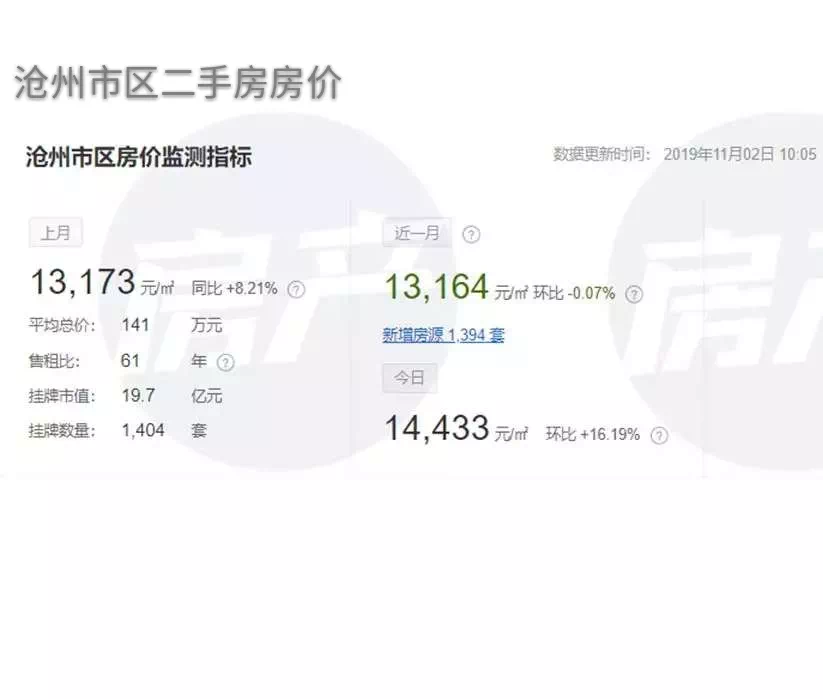 沧州131小区最新房价解析，市场趋势与个人视角观察