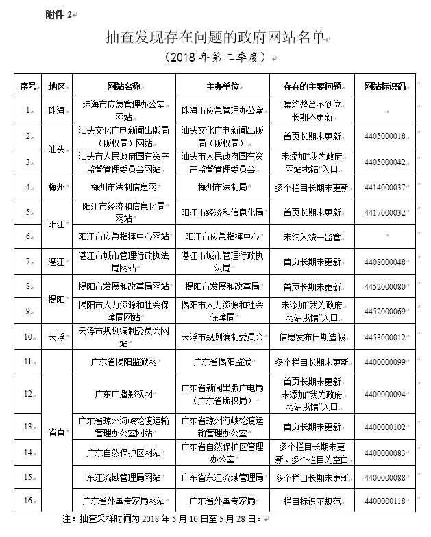 广东八二站资料免费大公开,标准化流程评估_T5.132