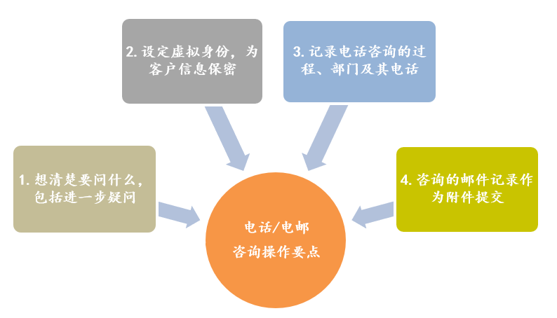 澳门600图库精准,高效设计实施策略_GM版10.794