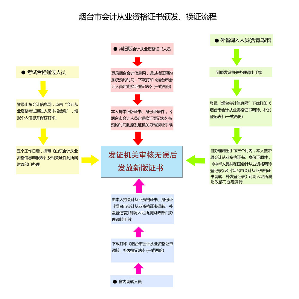 会计从业证最新动态及获取更新消息步骤指南