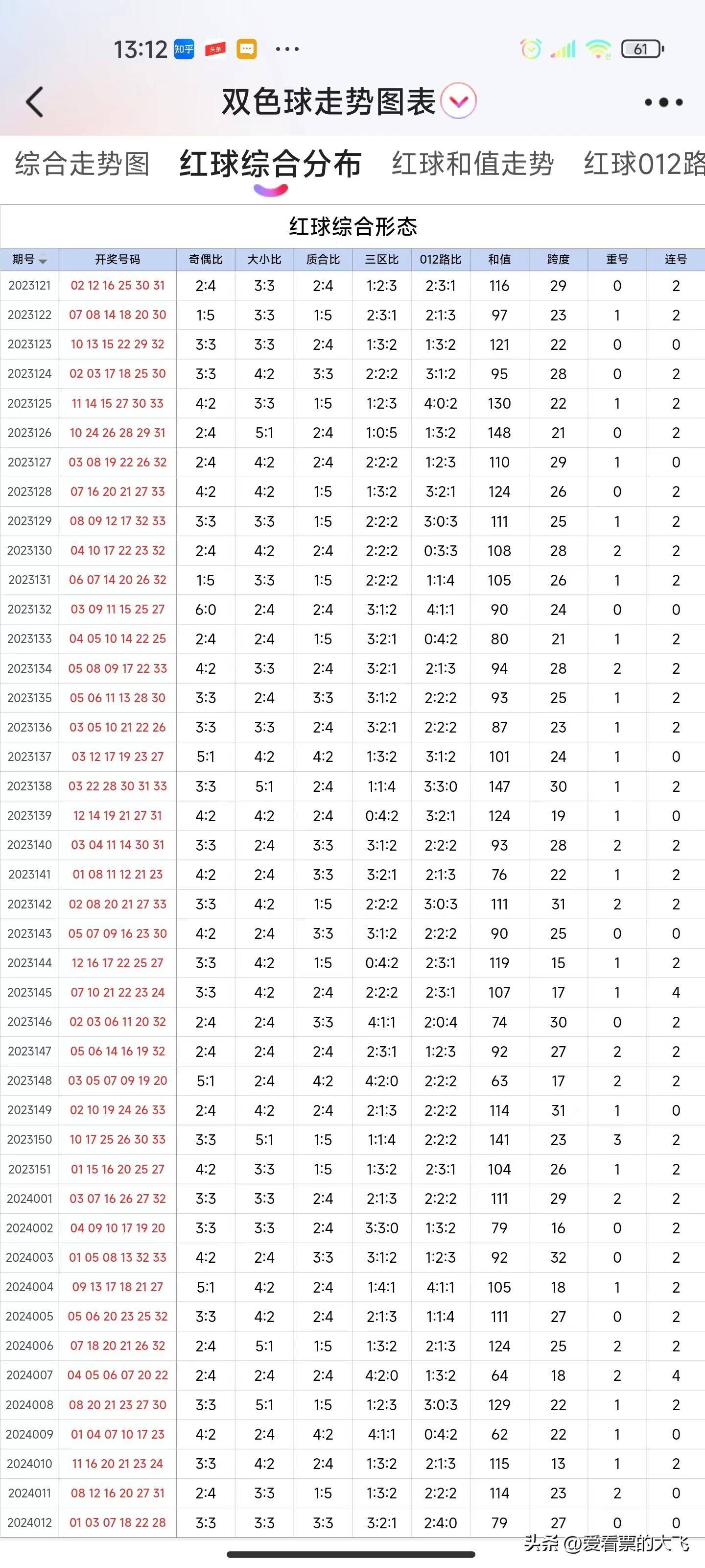 新澳门天天好彩,平衡策略实施_HD6.554