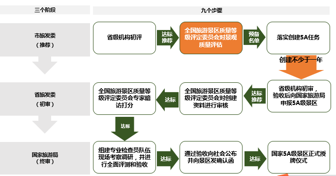 香港三期必开一期,标准化程序评估_挑战款11.498