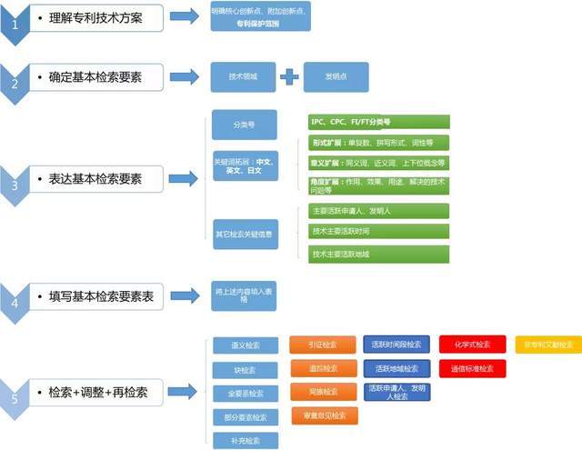 2024新奥正版资料免费大全,数据整合策略分析_nShop5.681