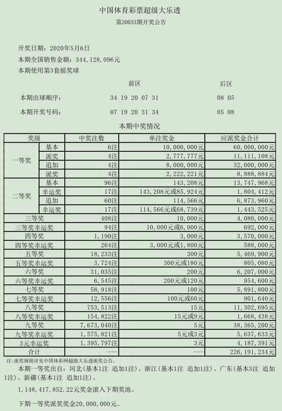 新澳门六开奖号码今天开奖,数据引导策略解析_KP6.101