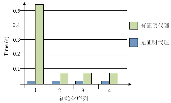 香港6合开奖结果+开奖记录今晚,可靠计划策略执行_网红版5.446