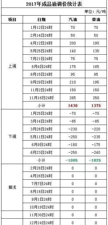 新澳2024今晚开奖结果查询表最新,实地考察数据分析_Pixel5.501