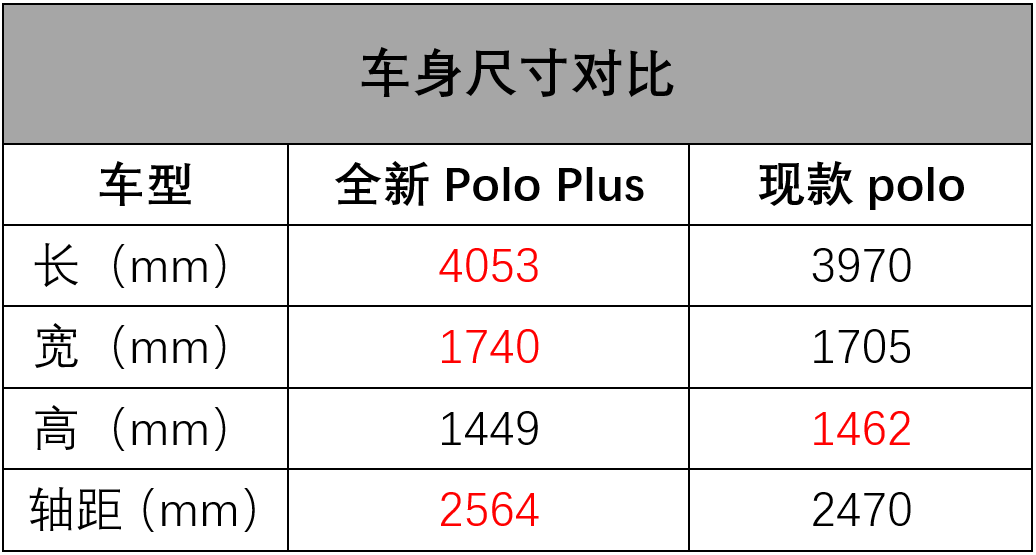 香港澳门大众网最新版本更新内容,安全设计解析策略_Plus1.687