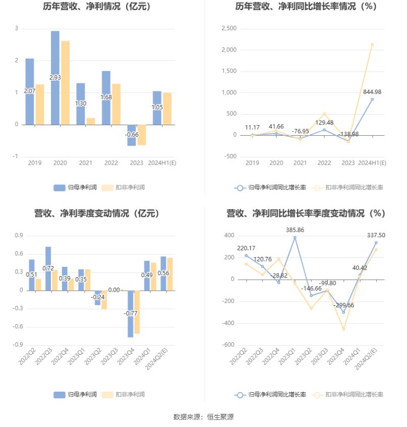 2024年资料大全免费,全面分析应用数据_限量款1.664