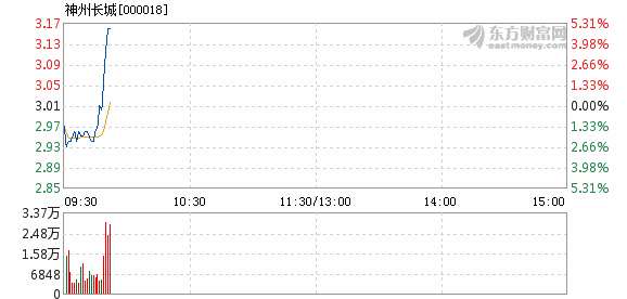 最新神州长城股票行情下的日常观察与解读