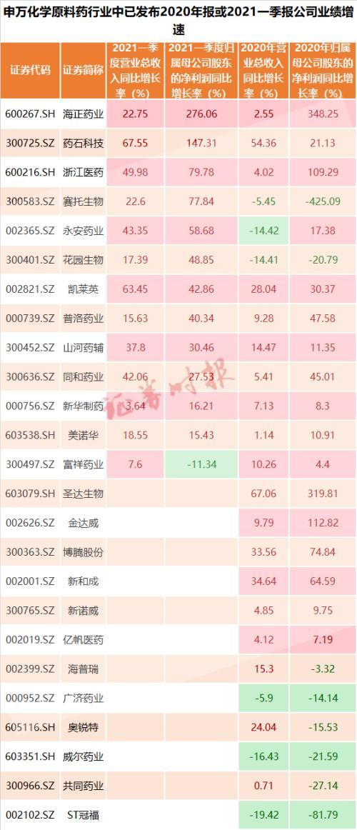 新和成股票最新消息,新和成股票最新消息