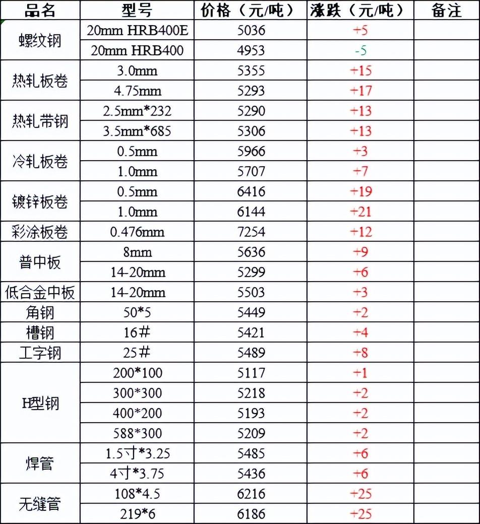 今曰废钢最新价格行情,今曰废钢最新价格行情，小巷深处的废钢宝藏与独特小店